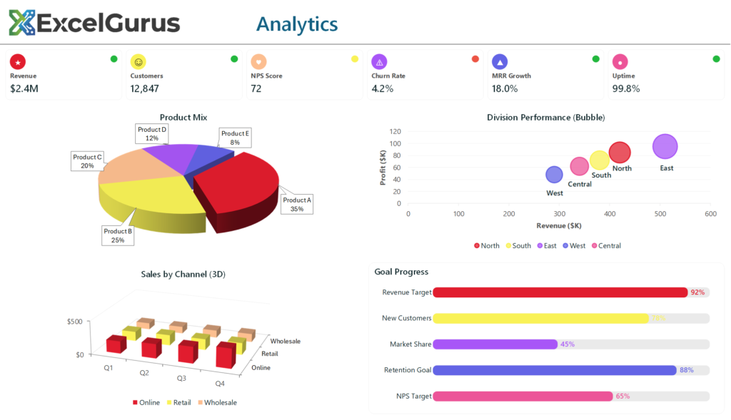 Excel VBA analytics dashboard with pie charts and data visualizations