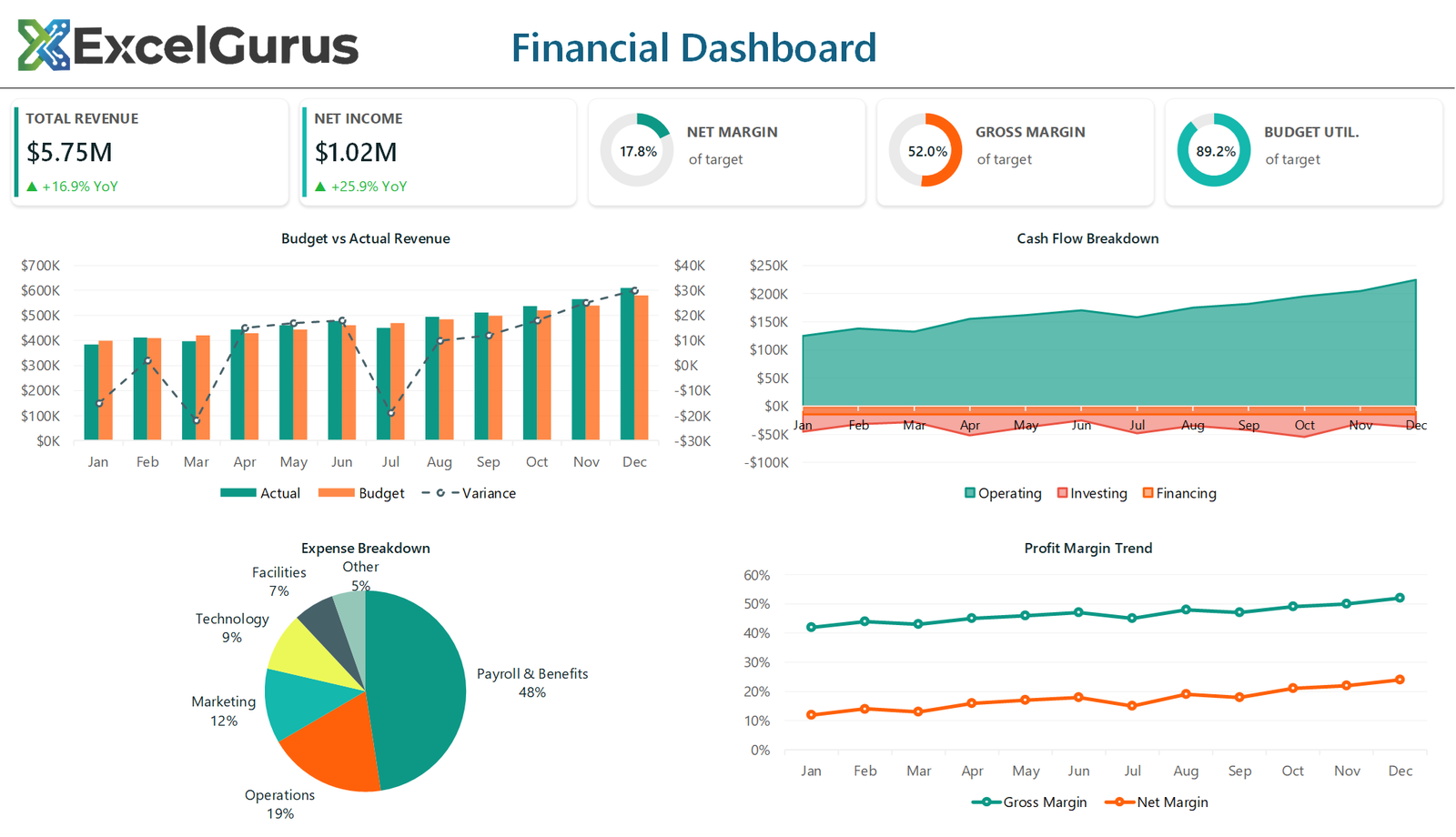 Financial Analytics Dashboard