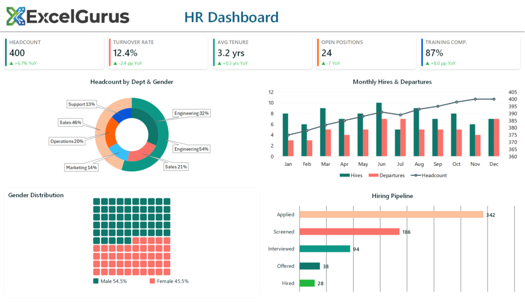 Excel VBA HR analytics dashboard with headcount charts