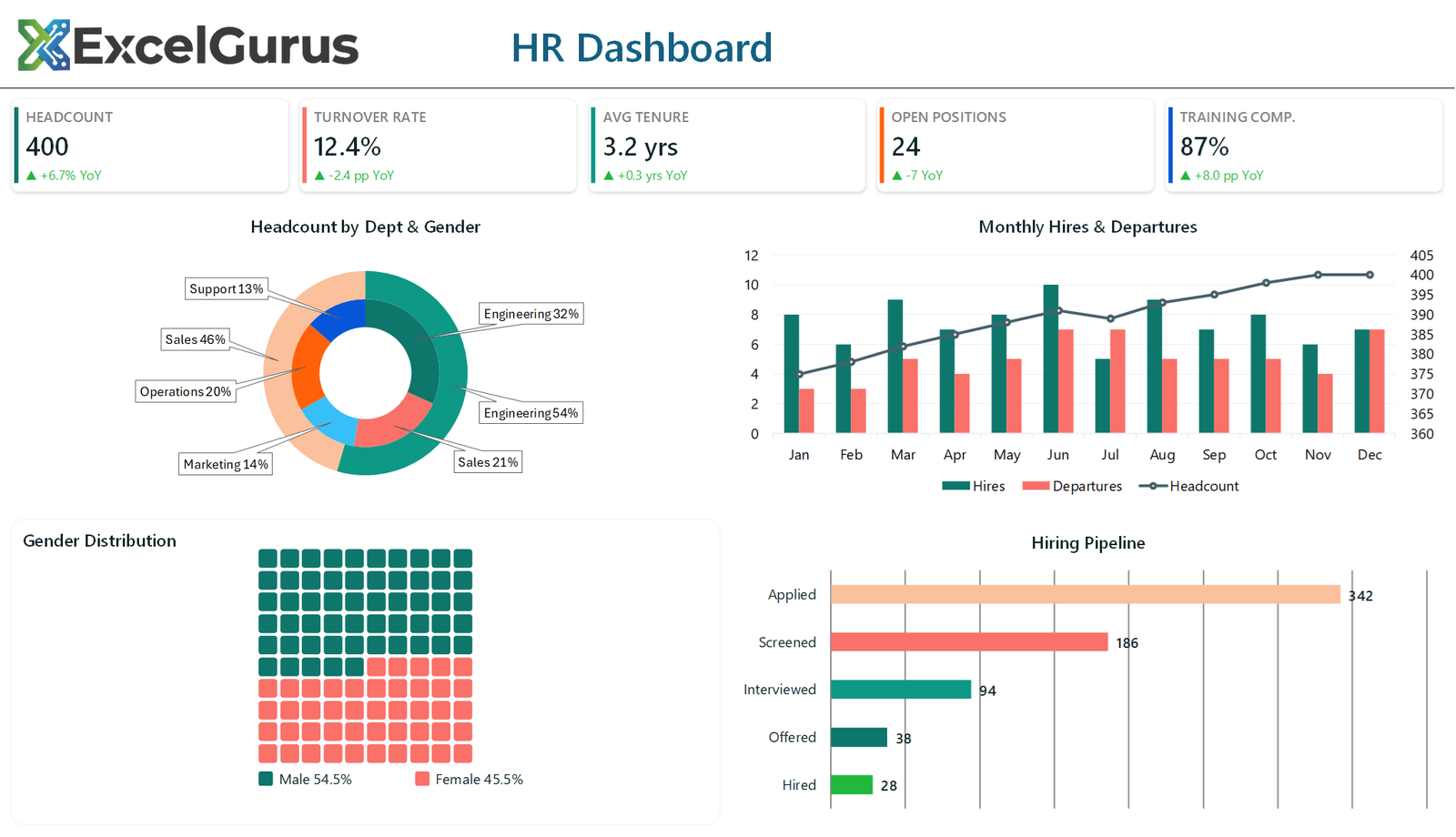 HR Analytics Dashboard