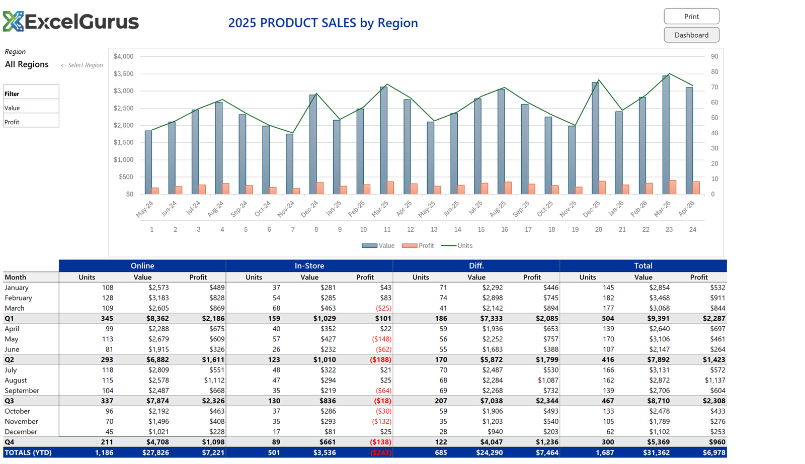 Product Sales Report