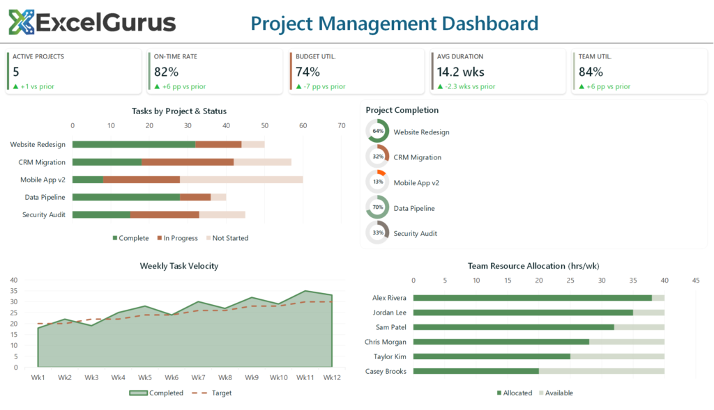 Excel VBA project management dashboard with task tracking
