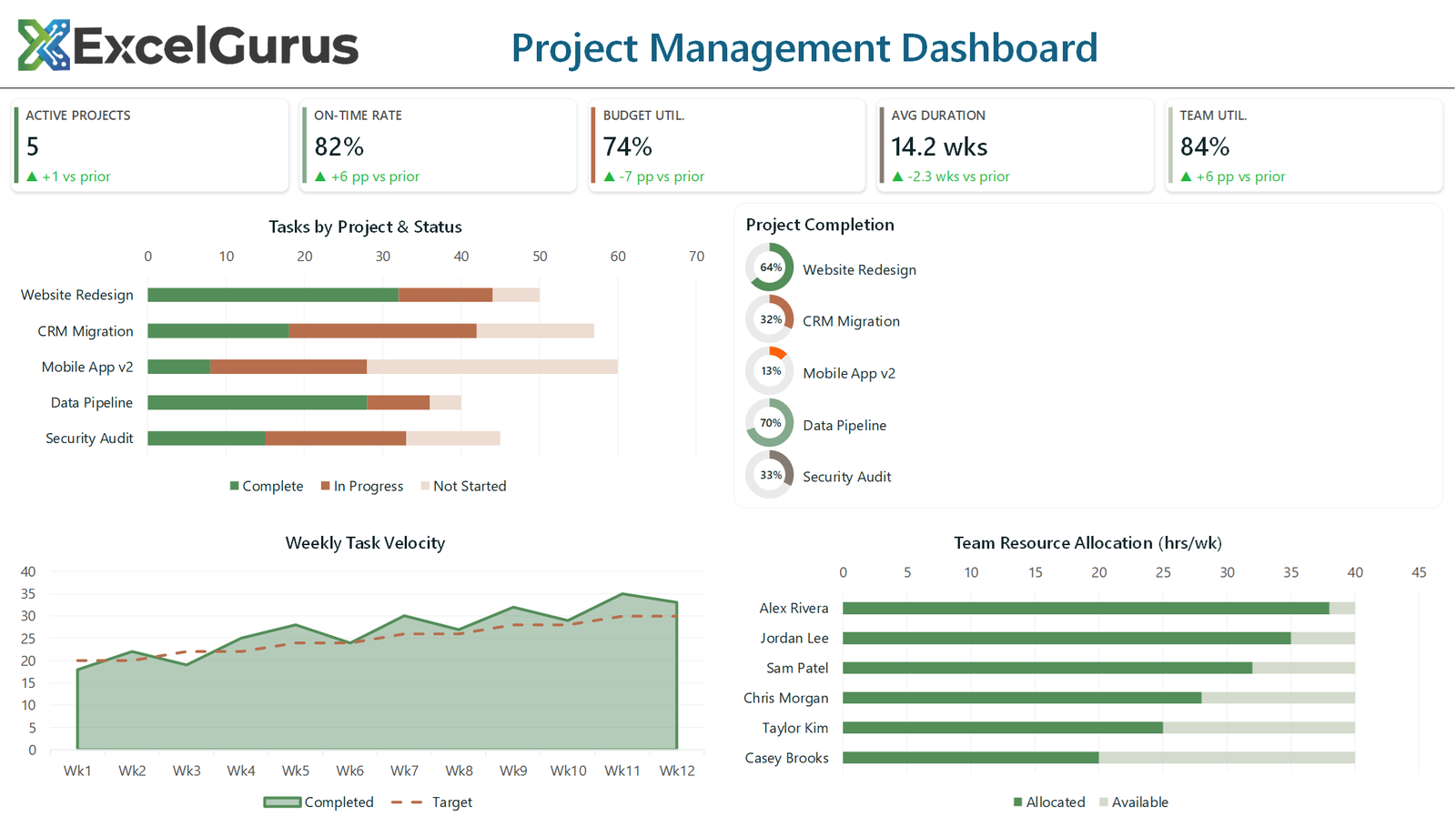 Project Management Dashboard