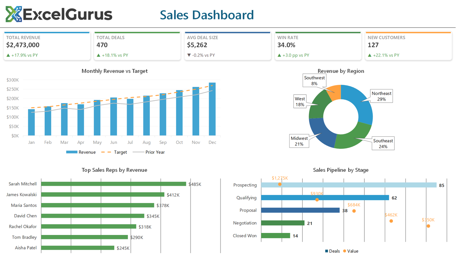 Interactive Sales Dashboard