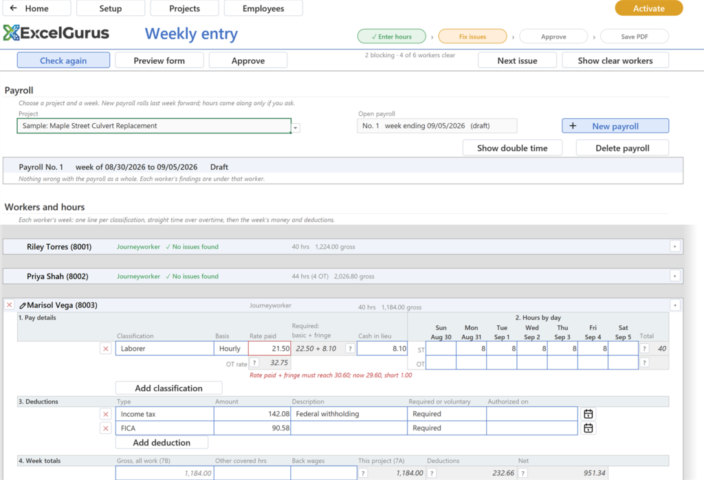 Weekly entry after Check payroll: the tally reads 2 blocking, 4 of 6 workers clear, and Marisol Vega's rate paid is boxed in red with the line Rate paid plus fringe must reach 30.60, now 29.60, short 1.00