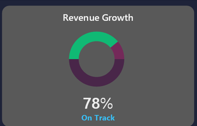 Single KPI gauge card from the executive dashboard, showing Revenue Growth at 78 percent with an On Track status label