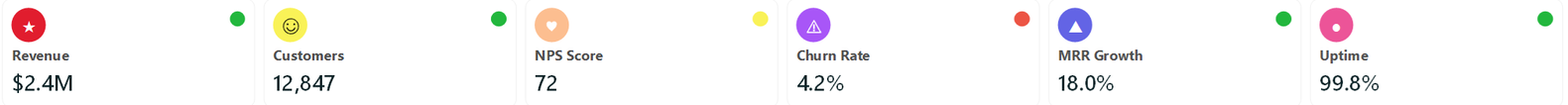 Six KPI cards each with a colored circle holding a symbol, a figure, and a small status dot in the corner