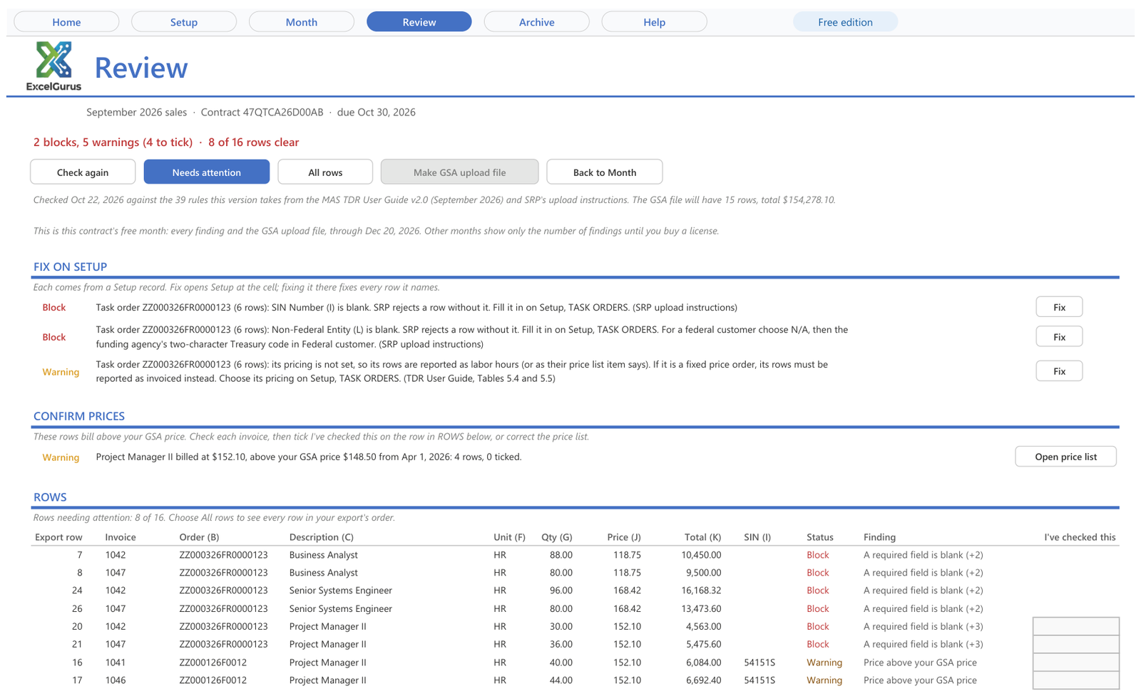 The Review page for September 2026 sales under contract 47QTCA26D00AB, showing 2 blocks and 5 warnings with the Make GSA upload file button grayed out. Each Setup problem has a Fix button, a rate billed above the GSA price has an Open price list button, and the rows that need attention are listed with their findings.