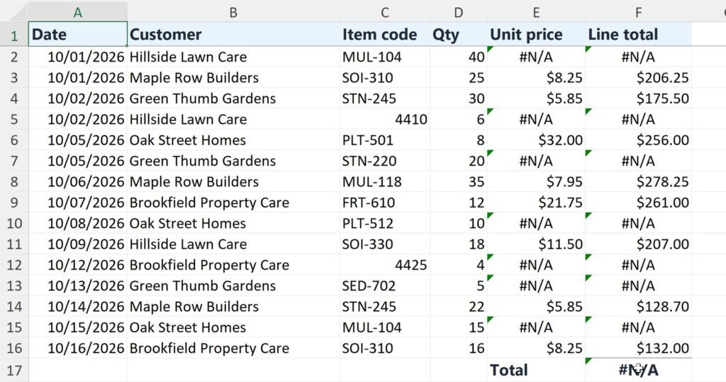 An Excel order list where Unit price and Line total show #N/A on seven of the fifteen rows, and the Total shows #N/A.